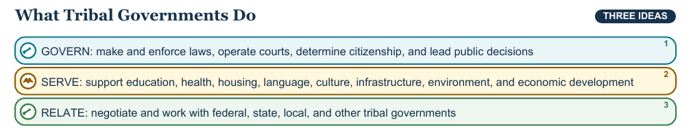 Teaching visual 1 for Tribal Nations and Sovereignty Today