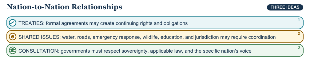 Teaching visual 2 for Tribal Nations and Sovereignty Today