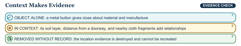 Teaching visual 1 for Archaeology, Stewardship, and Who Owns the Past