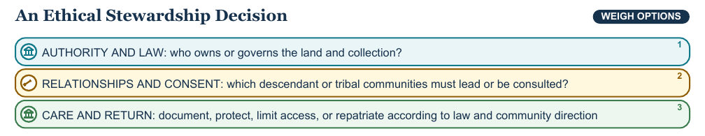 Teaching visual 2 for Archaeology, Stewardship, and Who Owns the Past