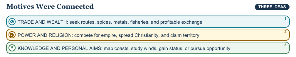Teaching visual 1 for Motives and Methods of European Exploration