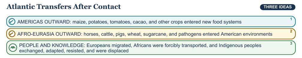 Teaching visual 1 for Contact and the Columbian Exchange