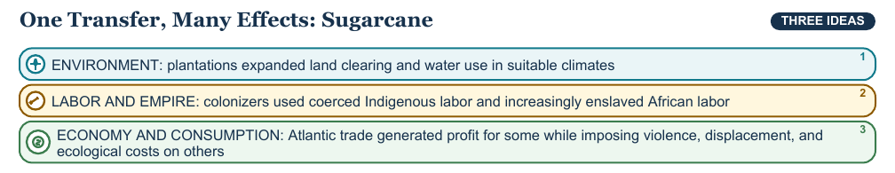 Teaching visual 2 for Contact and the Columbian Exchange