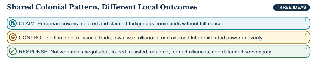 Teaching visual 2 for Spanish, French, Dutch, and British Colonization