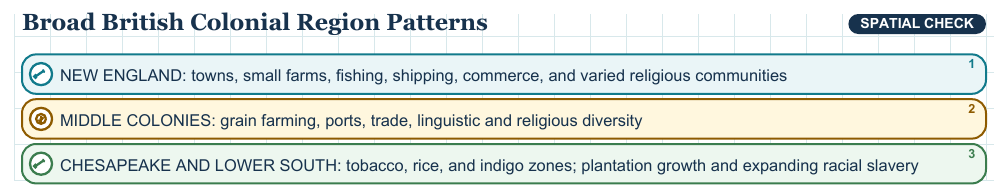 Teaching visual 1 for Regional Colonial Societies