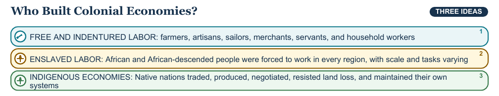 Teaching visual 2 for Regional Colonial Societies