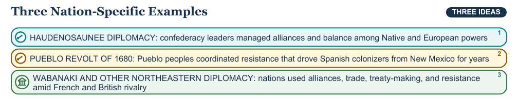 Teaching visual 2 for Indigenous Diplomacy, Resistance, and Adaptation