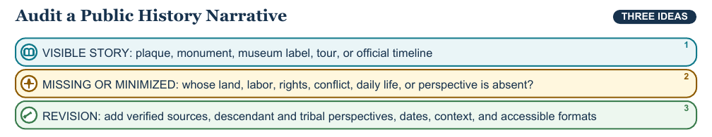 Teaching visual 2 for State and Local History