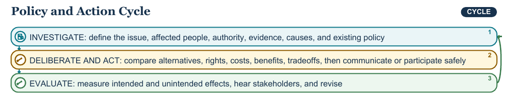 Teaching visual 2 for Elections, Public Policy, and Civic Action