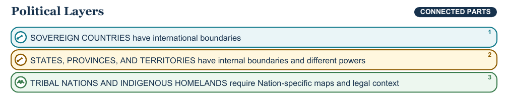 Teaching visual 2 for North American Physical and Political Geography