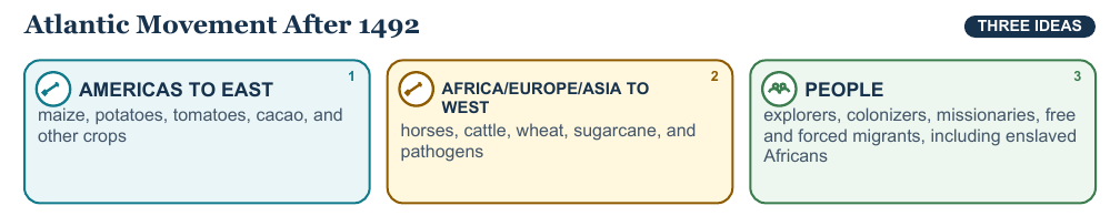 Teaching visual 1 for Contact and the Columbian Exchange
