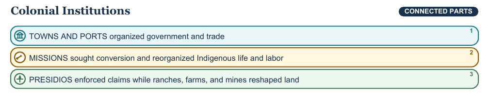 Teaching visual 1 for Spanish Colonies and Borderlands