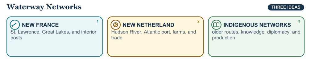 Teaching visual 1 for French and Dutch Colonies and Trade Networks