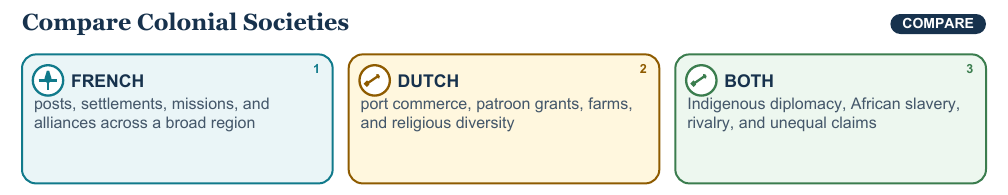 Teaching visual 2 for French and Dutch Colonies and Trade Networks