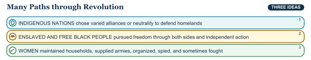 Teaching visual 2 for American Revolution