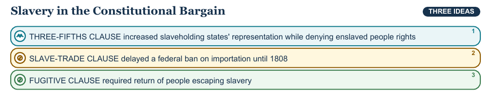 Teaching visual 2 for Constitutional Convention and Its Compromises