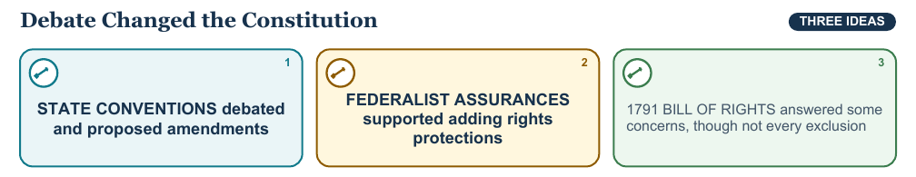 Teaching visual 2 for Ratification: Federalists and Anti-Federalists