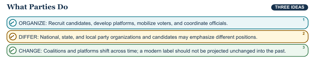 Teaching visual 1 for Political Parties and Public Debate