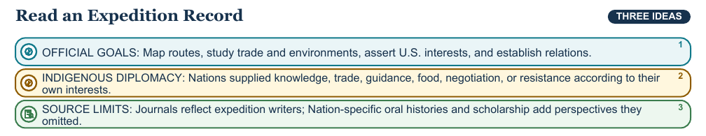 Teaching visual 2 for Jefferson, the Louisiana Purchase, and Exploration