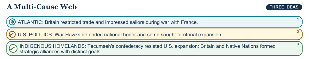 Teaching visual 1 for War of 1812