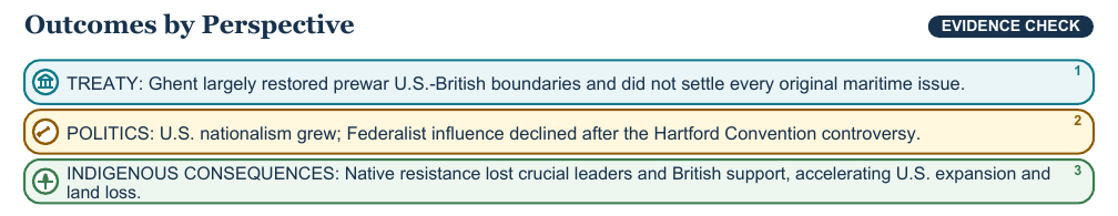 Teaching visual 2 for War of 1812