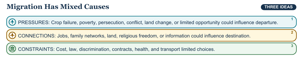 Teaching visual 1 for Immigration and Cultural Change