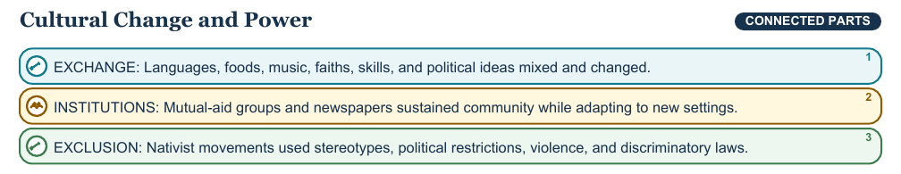 Teaching visual 2 for Immigration and Cultural Change
