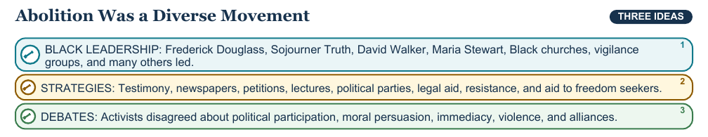 Teaching visual 1 for Reform, Women’s Rights, and Abolition
