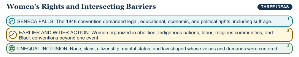 Teaching visual 2 for Reform, Women’s Rights, and Abolition