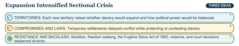 Teaching visual 2 for Slavery and Sectionalism