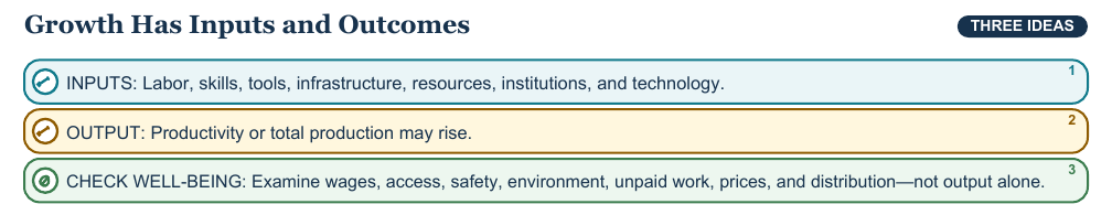 Teaching visual 1 for Economic Growth, Trade, Taxes, and Public Goods