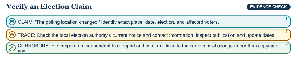 Teaching visual 1 for News, Elections, and Informed Civic Action
