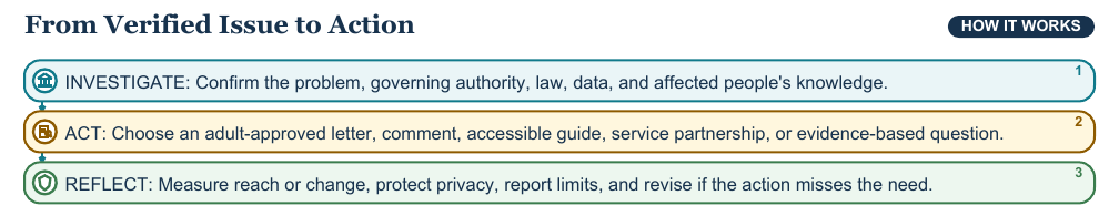 Teaching visual 2 for News, Elections, and Informed Civic Action