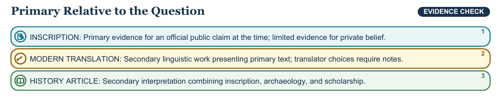 Teaching visual 1 for Authorship, Context, and Primary and Secondary Sources