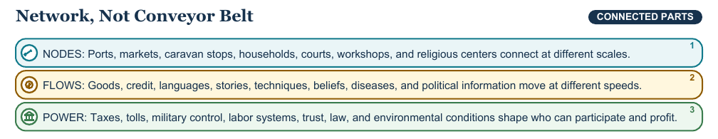 Teaching visual 1 for Cultural Diffusion and Trade Networks