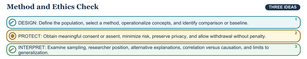 Teaching visual 2 for Anthropology, Sociology, and Psychology as Social-Science Lenses