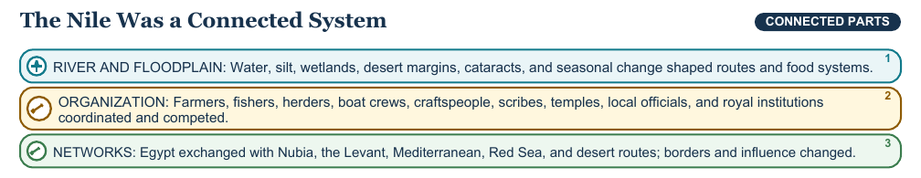 Teaching visual 1 for Ancient Egypt