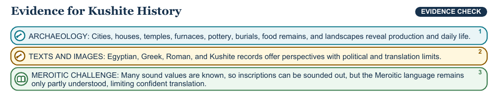 Teaching visual 2 for Nubia and Kush