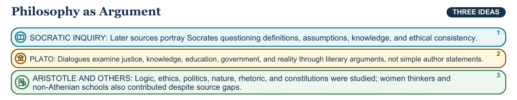 Teaching visual 2 for Greek Citizenship, Democracy, and Philosophy