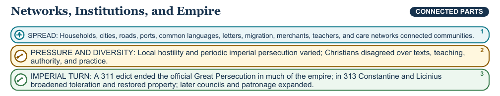 Teaching visual 2 for Origins and Spread of Christianity