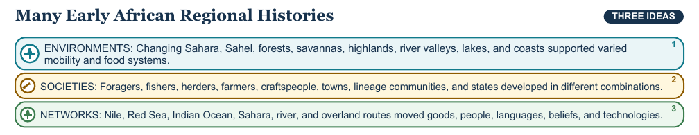 Teaching visual 1 for Early African Societies and Bantu Migrations