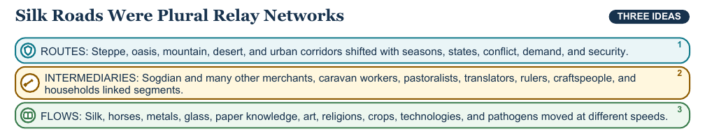 Teaching visual 1 for Silk Roads and Indian Ocean Trade