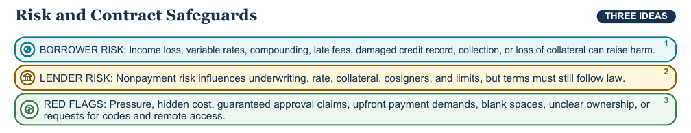 Teaching visual 2 for Credit, Debt, Interest, and Risk