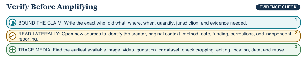 Teaching visual 1 for Contemporary News, Misinformation, and Global Action