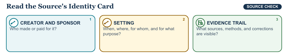 Teaching visual 1 for Authorship, Context, and Source Credibility
