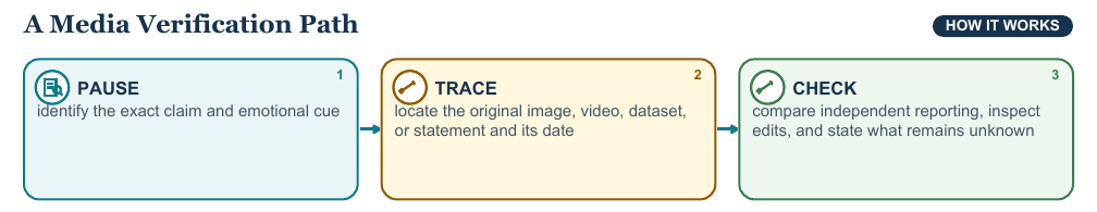 Teaching visual 2 for Interpreting Data, Maps, and Media