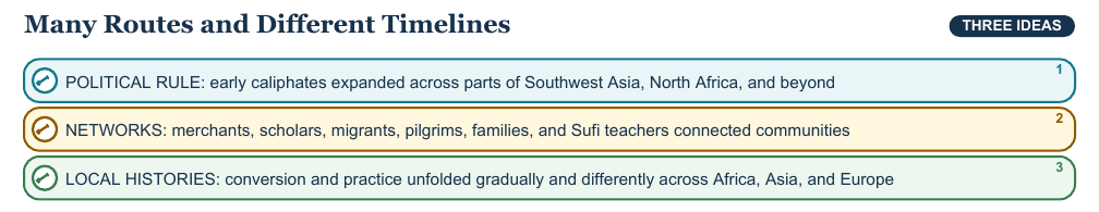 Teaching visual 2 for Origins and Spread of Islam