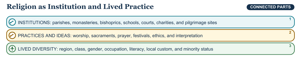 Teaching visual 1 for Christianity and Medieval European Culture