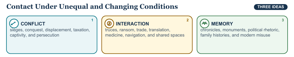 Teaching visual 2 for Crusades, Contact, and Exchange