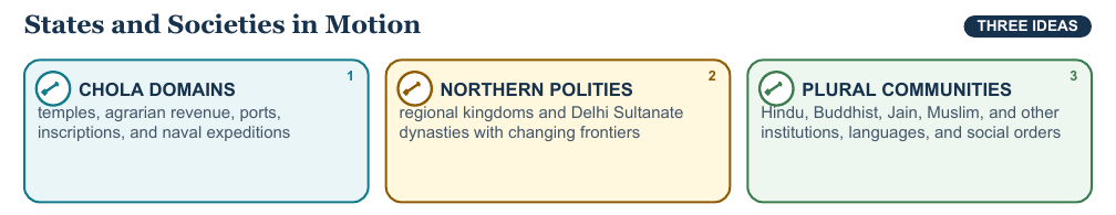 Teaching visual 2 for South Asian Kingdoms and Indian Ocean Networks